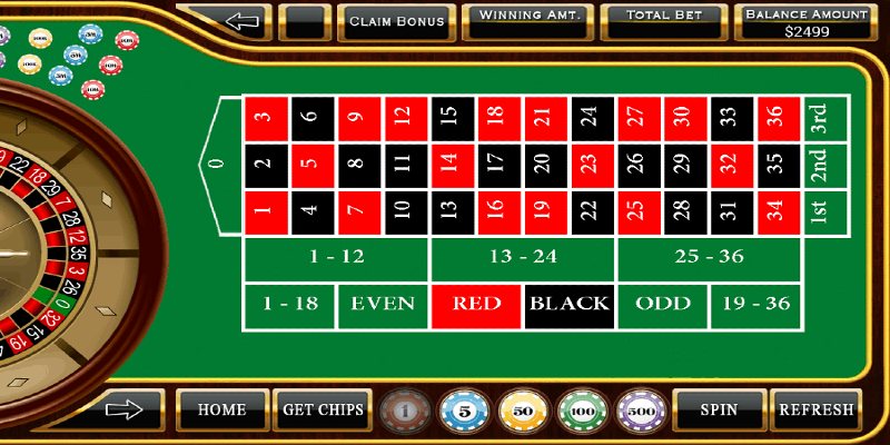 Mẹo chơi Roulette bằng phương pháp Kavouras cực hiệu quả